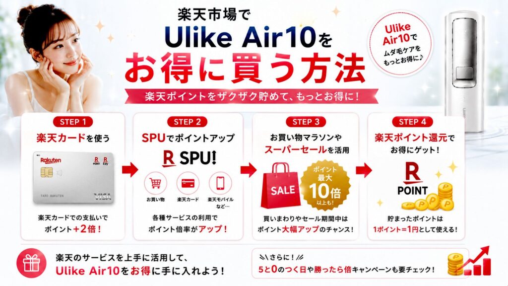 Ulike Air10を楽天市場で購入するメリット