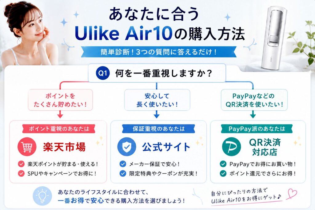 あなたに合うUlike Air10の購入方法