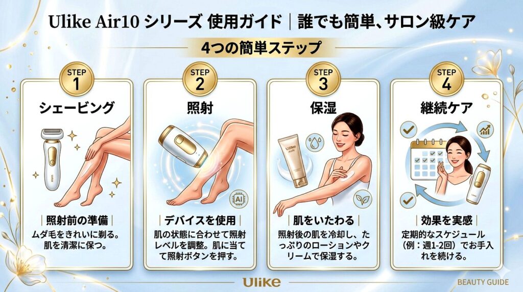 Ulike Air10とUlike Air10 Proの照射パワーを比較