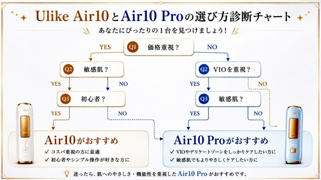 コスパ重視ならUlike Air10！刺激を抑えたいならUlike Air10 Pro！