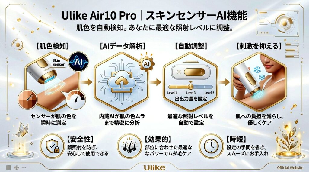 Ulike Air10とUlike Air10 ProのスキンセンサーAIを比較