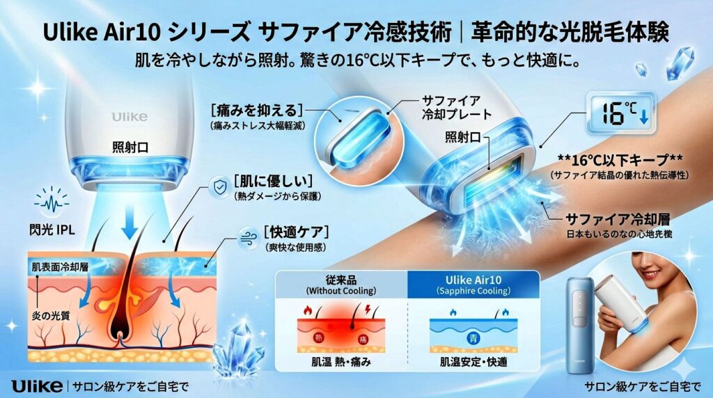 Ulike Air10とUlike Air10 Proの痛みの少なさを比較
