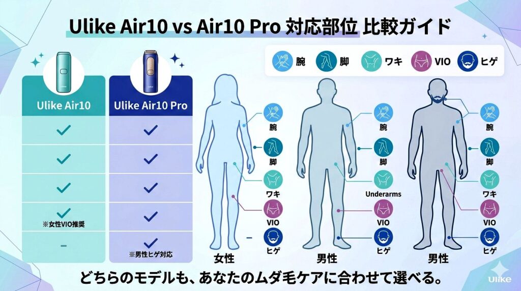 Ulike Air10とUlike Air10 ProのVIO・ヒゲ対応を比較