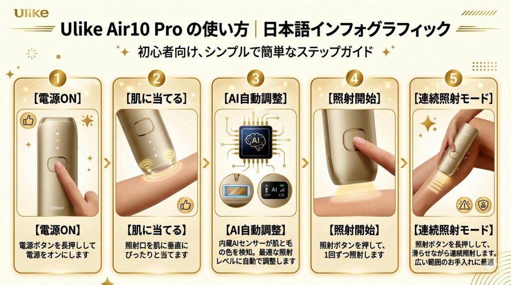 Ulike Air10 Proは、スキンセンサーAIによって肌色に合わせて照射パワーを自動調整できるのが大きな特徴