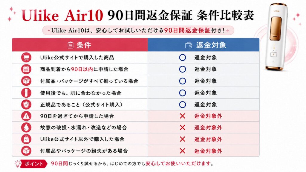 Ulike Air10の返品や返金は可能なのか？90日間全額返金保証の条件を解説！