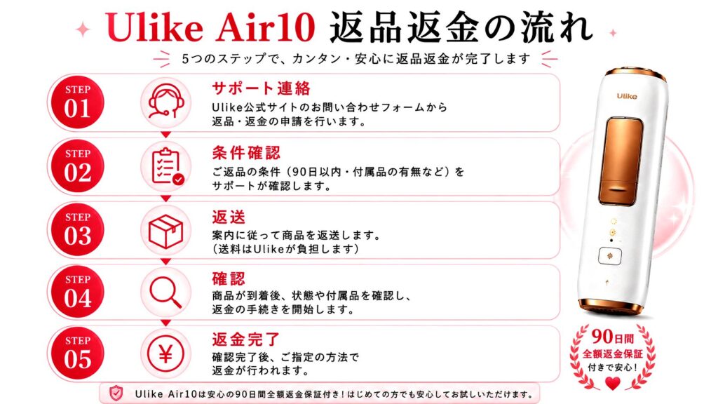 Ulike Air10の返品返金の流れを5ステップで解説