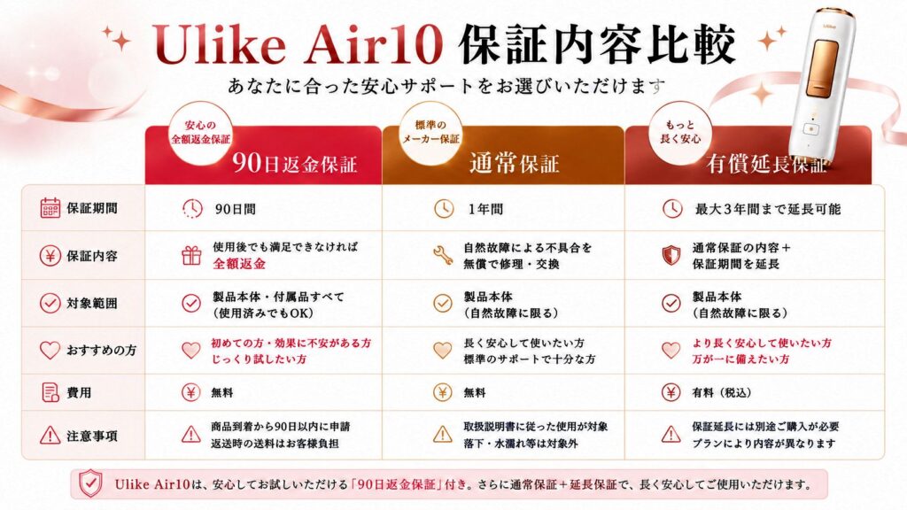 Ulike Air10の返品返金前に確認したい3つの注意点