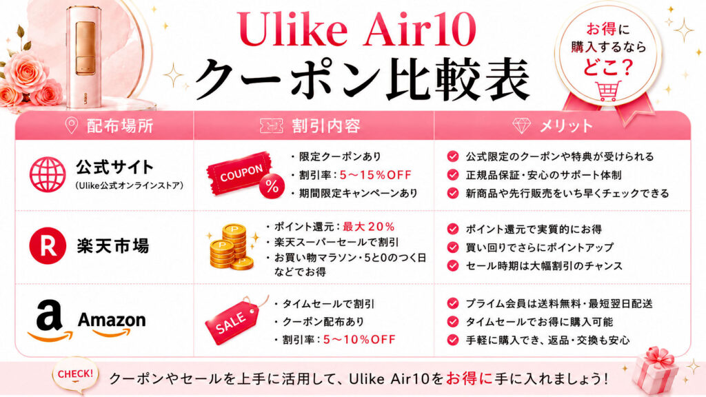 Ulike Air10の限定クーポン最新情報