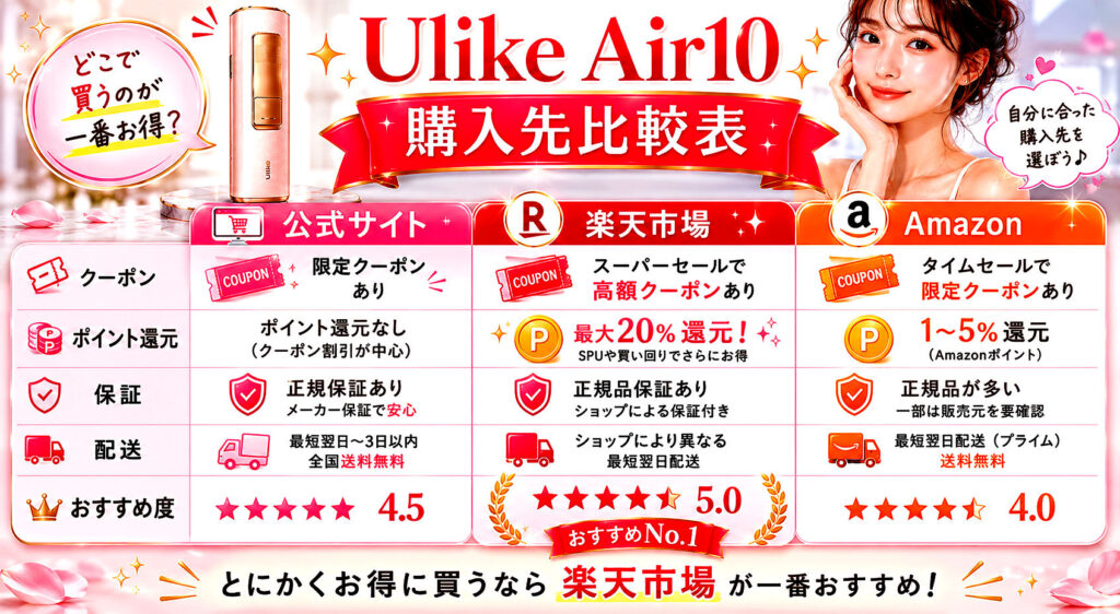 Ulike Air10はどこで買うのが最安値？