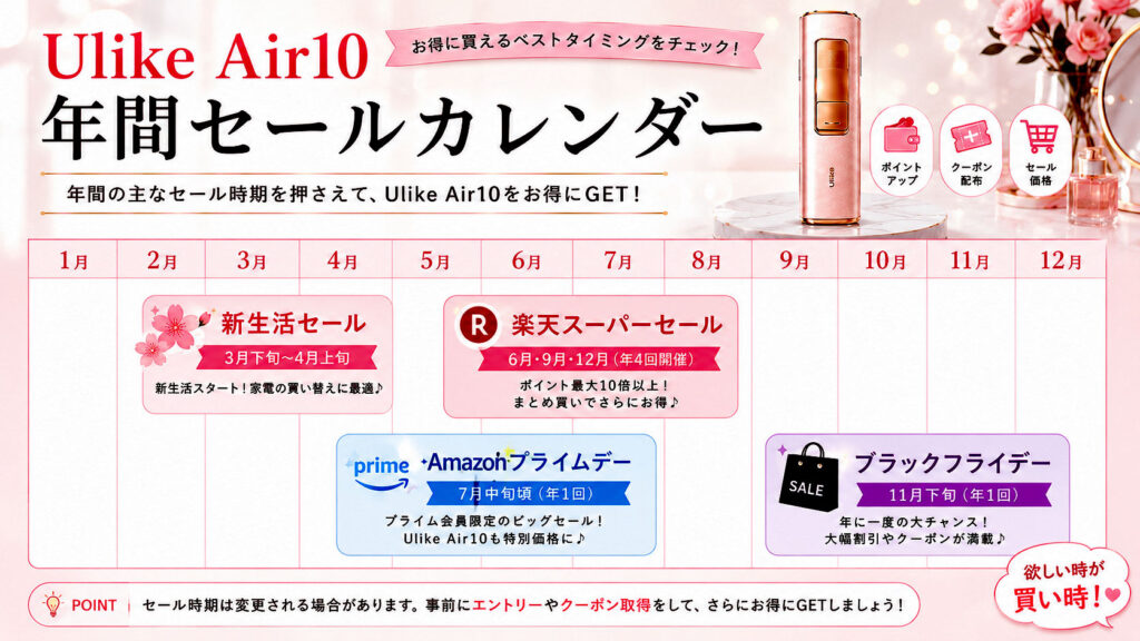 Ulike Air10のクーポンはいつ配布される？
