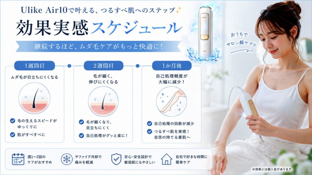 Ulike Air10は効果ないって本当？実際に使って分かったこと
