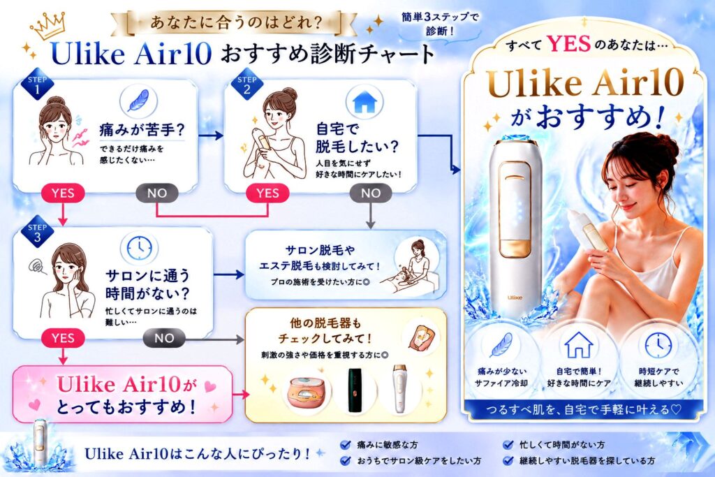 Ulike Air10をおすすめできる人と向いていない人