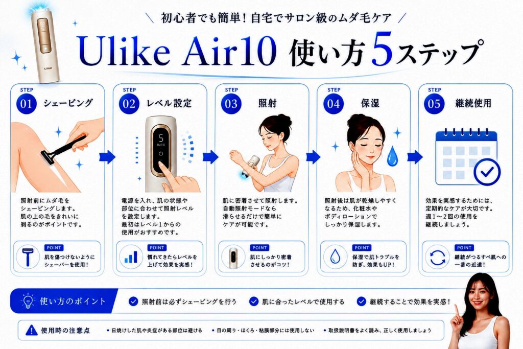 Ulike Air10の使い方を5ステップで解説