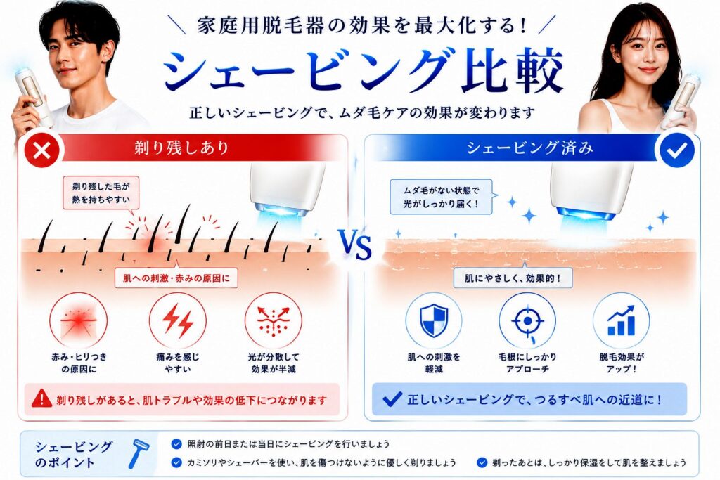 照射前はシェービングで剃り残しをなくす