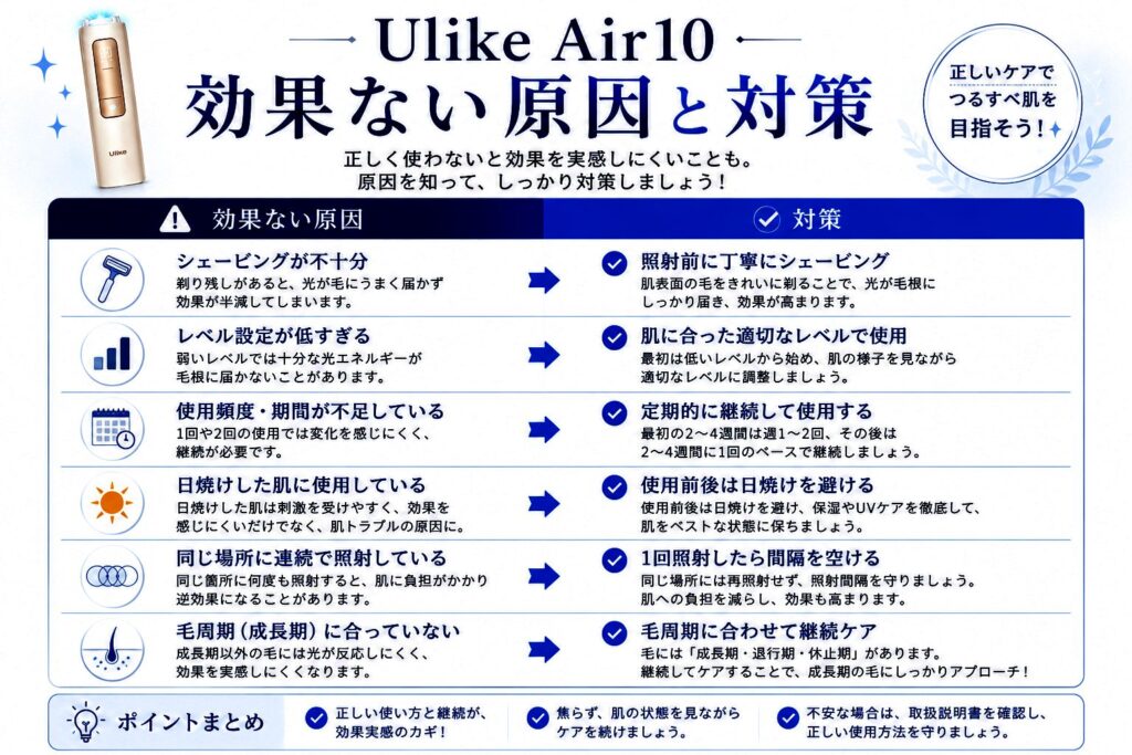 Ulike Air10は効果ない？原因と対策を解説