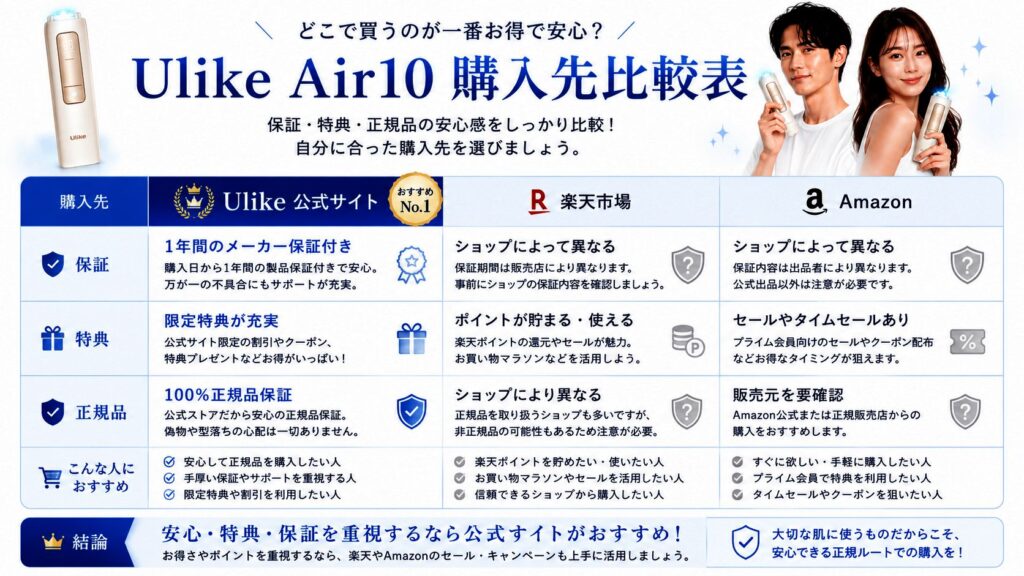 Ulike Air10を購入するなら公式サイトがおすすめ