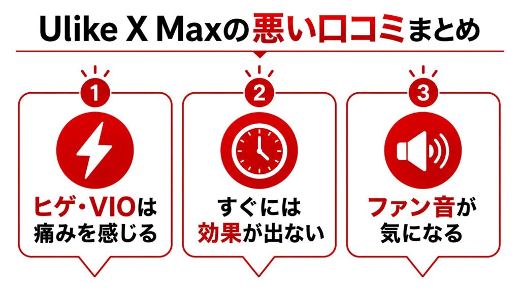 Ulike X Maxの悪い口コミ・評判を調査した結果