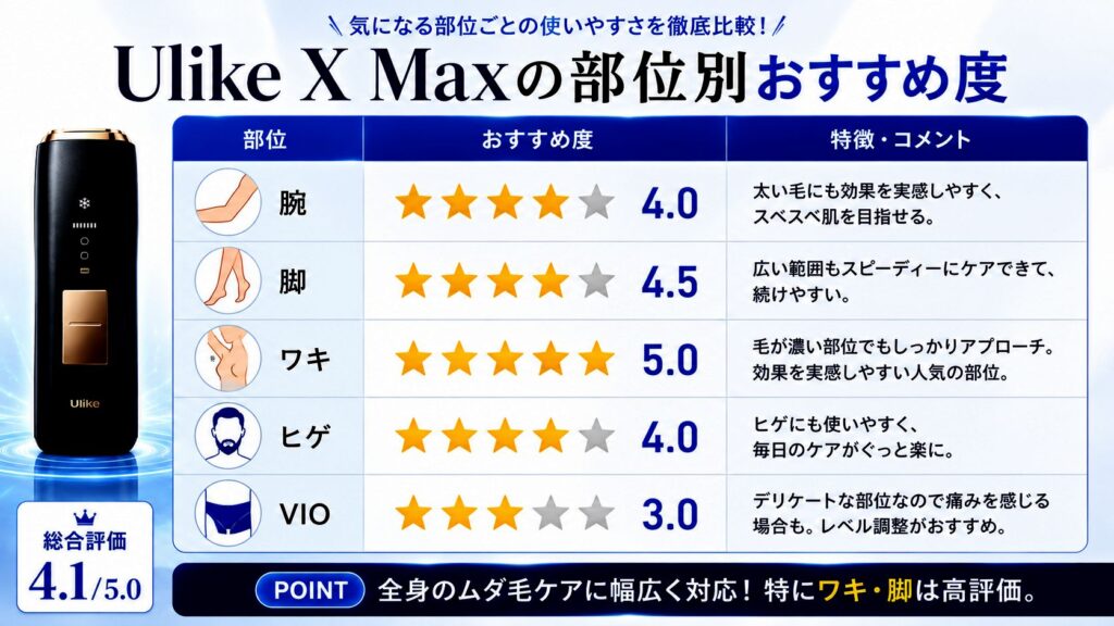 Ulike X MaxはヒゲやVIOにも効果が期待できる？
