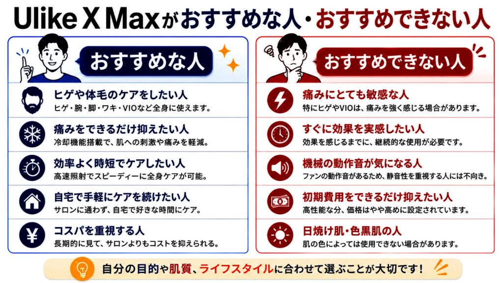 Ulike X Maxがおすすめな人・おすすめできない人
