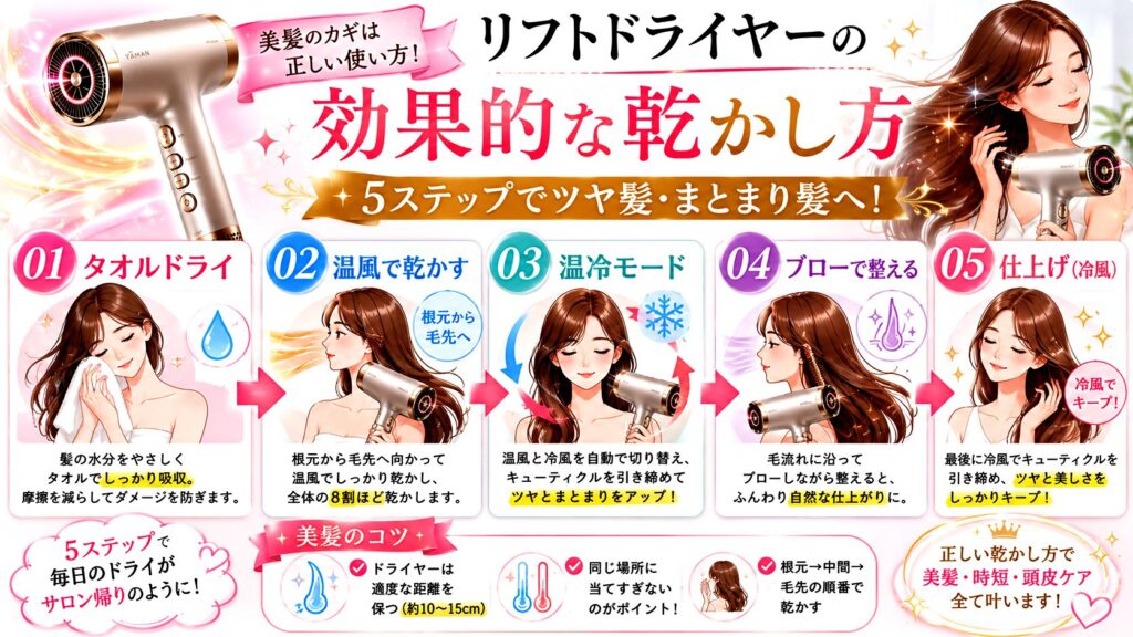 ヤーマンリフトドライヤーの効果的な乾かし方 5ステップで艶髪・まとまり髪へ