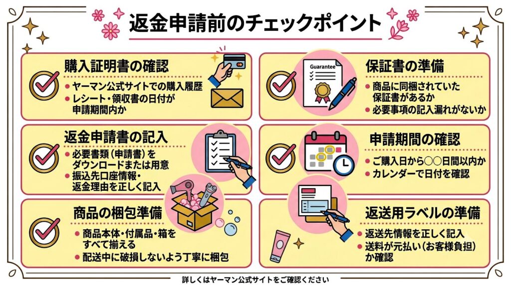 返金保証を利用する前に知るべき注意点