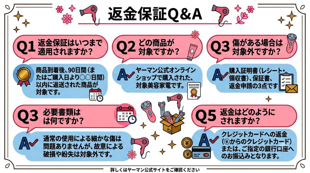 ヤーマン脱毛器返金に関するQ&A