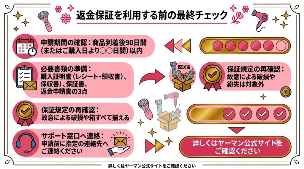 返金保証を活用してヤーマン脱毛器を試そう