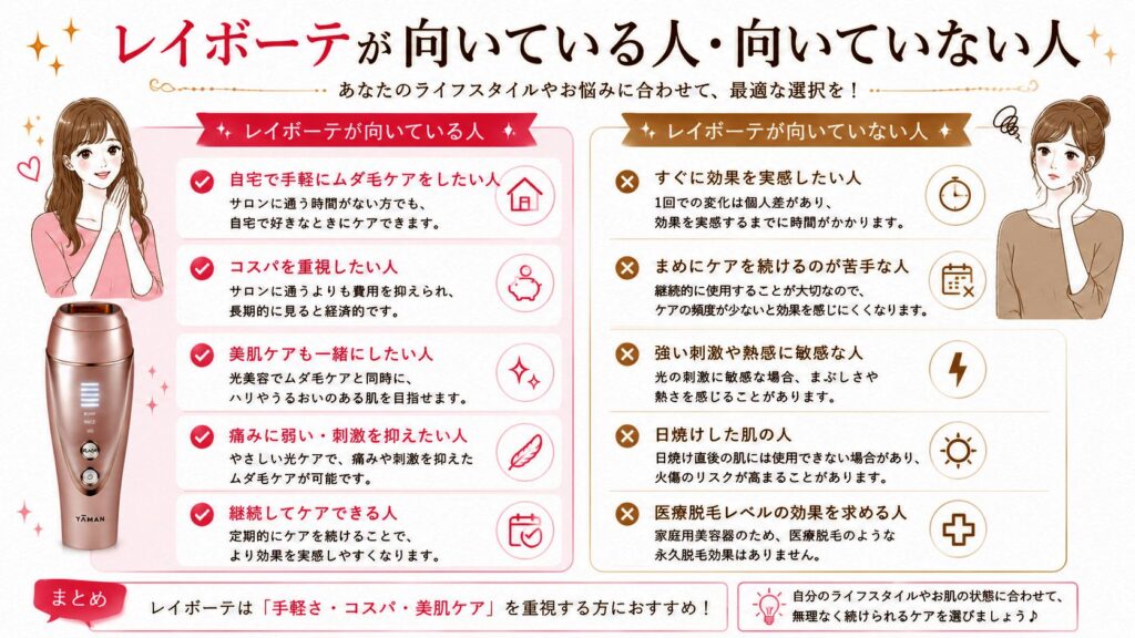 レイボーテが向いている人・向いていない人