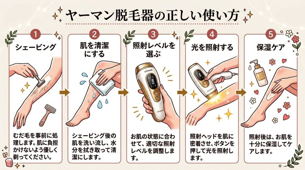 ヤーマン脱毛器の使い方と推奨頻度