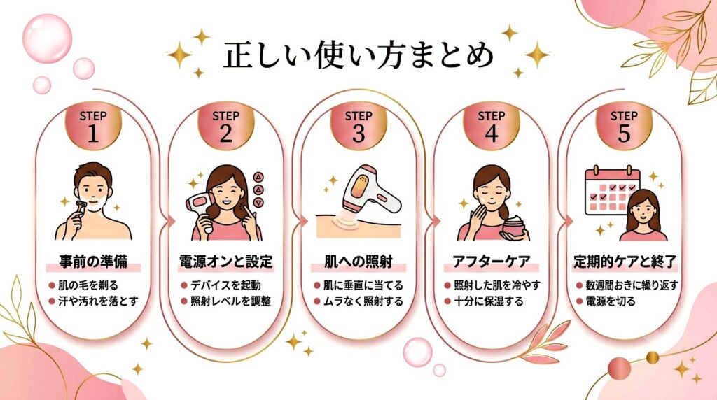 ヤーマン脱毛器の正しい手順4ステップ
