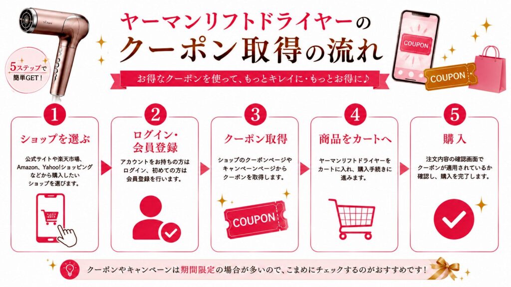 ヤーマンリフトドライヤーのクーポン取得の流れ