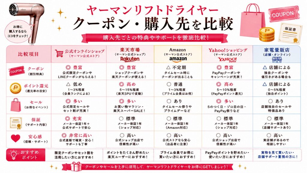 ヤーマンリフトドライヤーのクーポン・購入先を比較