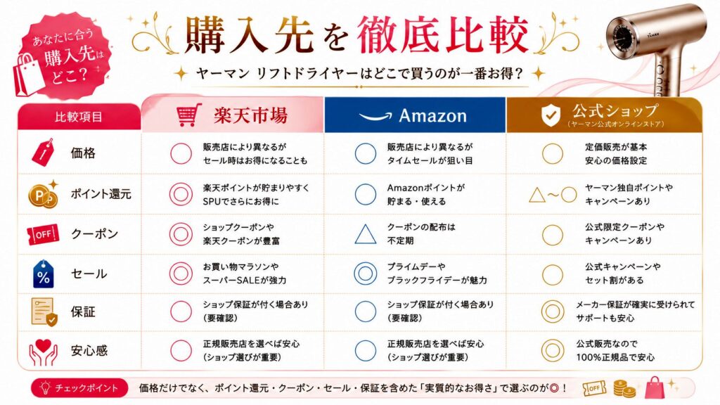 リフトドライヤーを通販で買うならどこ？お得で安全な選び方