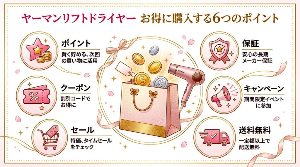 目的別で選ぶリフトドライヤーのおすすめ購入先