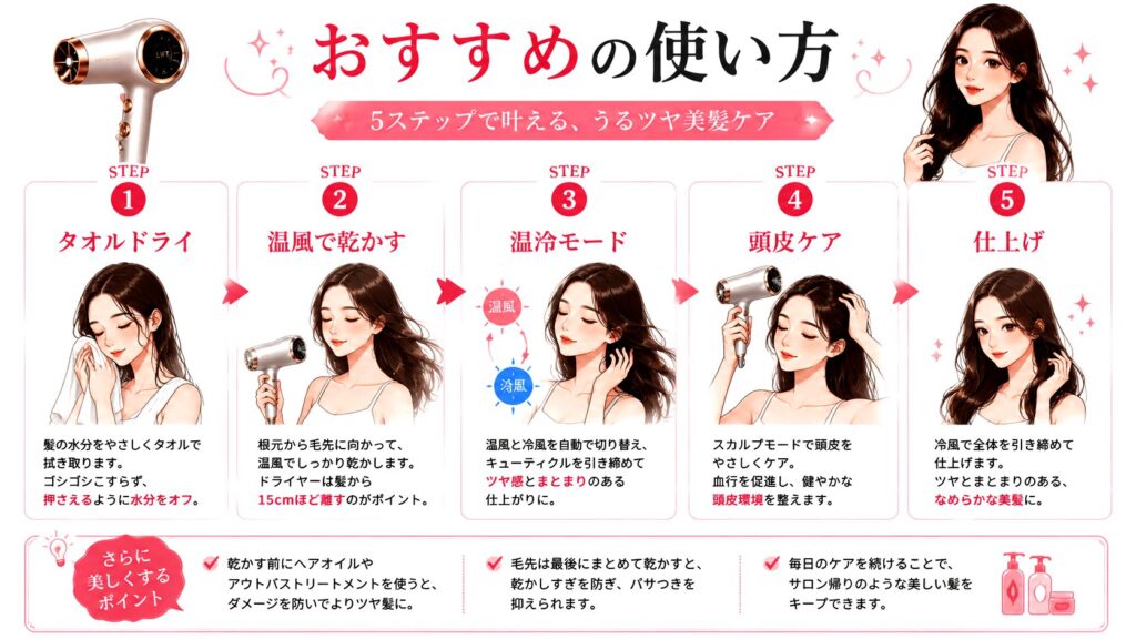 ヤーマンリフトドライヤー効果に関するQ&A
