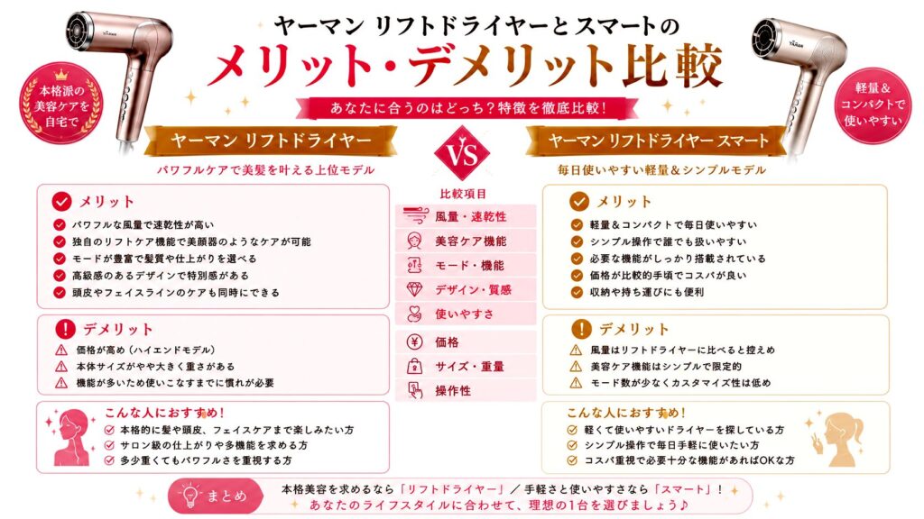 ヤーマン リフトドライヤーとスマートのメリット・デメリット比較
