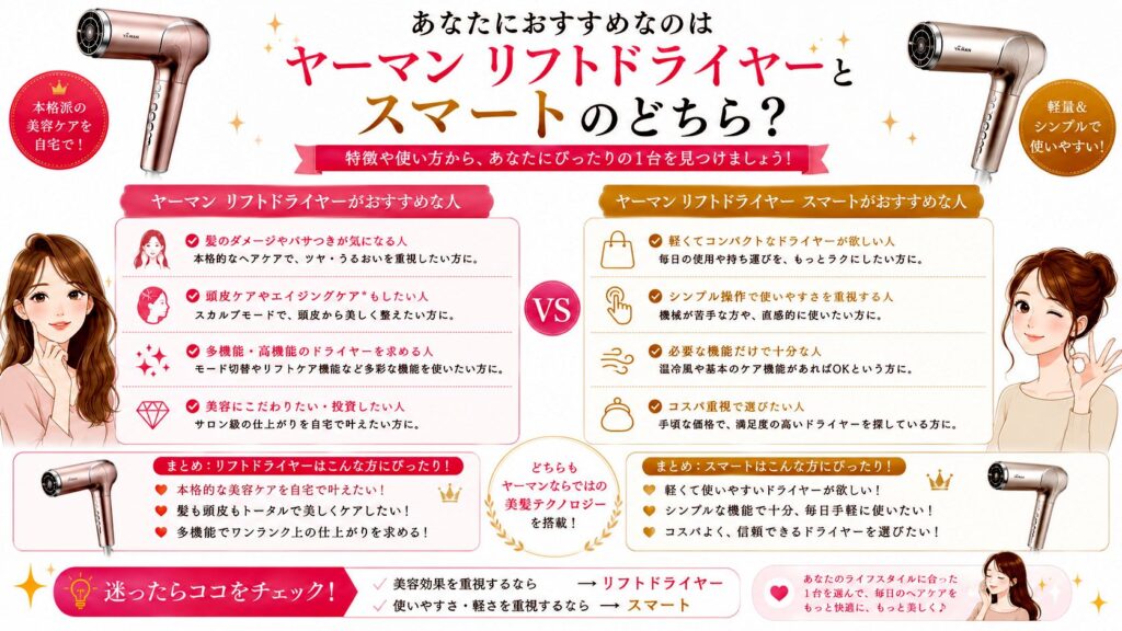 あなたにおすすめなのはヤーマン リフトドライヤーとスマートのどちら?