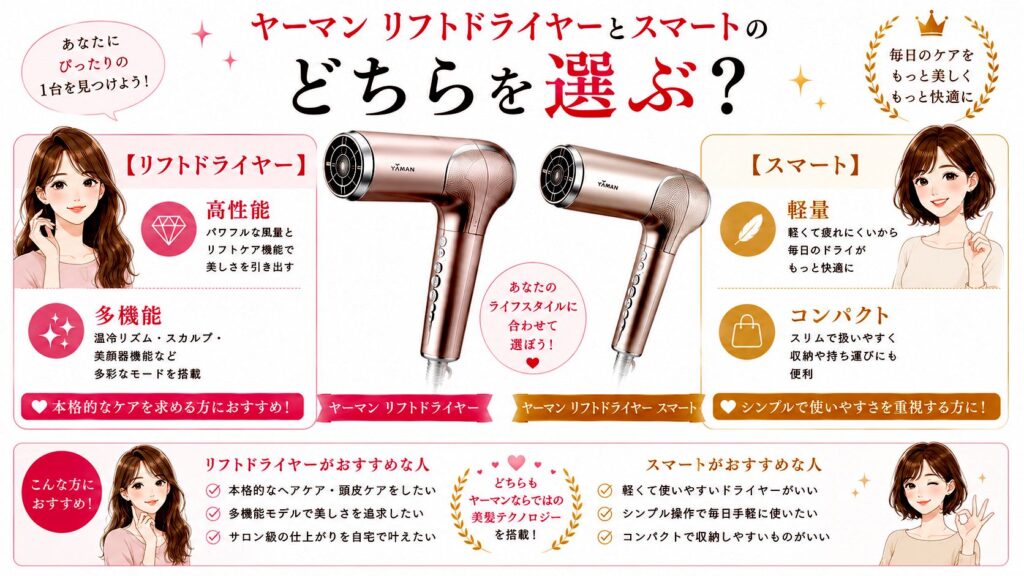 ヤーマン リフトドライヤーとスマートのどちらを選ぶ?